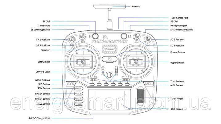 Аппаратура управління RadioMaster Boxer 4-в-1 (FCC) M2, пульт для дрона, квадрокоптера, літака RadioMaster Boxer 4 v 1 фото