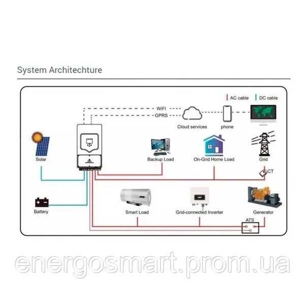Deye 8 кВт,1 фаза, 48 В, гібрідний інвертор, безперебійник, UPS, ДБЖ (SUN-8K-SG01LP1-EU) Deye 8 кВт фото