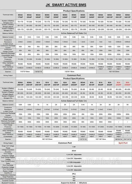 БМС JK-B1A8S20P 200A JiKong Smart BMS 200A 4S-8S Lifepo4 Li-ion LTO, з активним балансуванням 1А струм 200А JK-B1A8S20P 200A фото