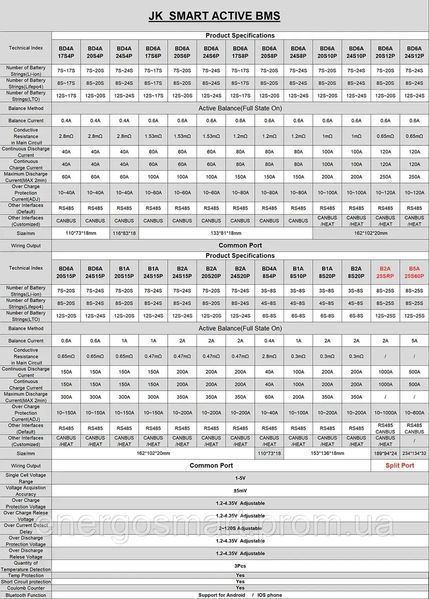 БМС JK-B1A8S20P 200A JiKong Smart BMS 200A 4S-8S Lifepo4 Li-ion LTO, з активним балансуванням 1А струм 200А JK-B1A8S20P 200A фото
